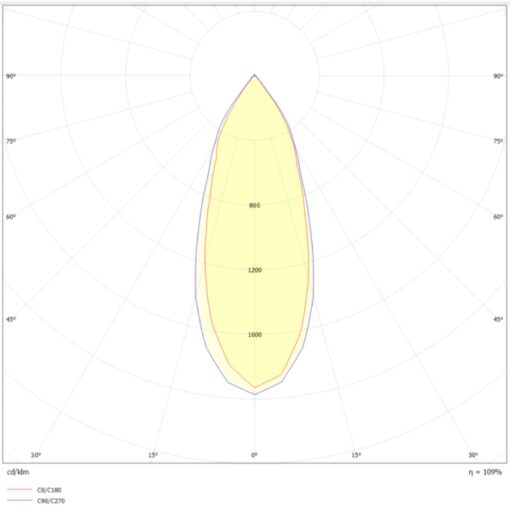 SLC Design Cup, infälld, D68mm, 10W, 676lm, 3000K, CRI90, 36°, FASDIM, svart/guld - Bild 17