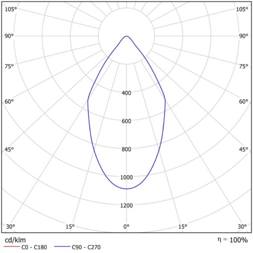 Cube SR LED Ner, takmonteras, 6,5W, 499lm, 3000K, CR80, 60°, ONOFF, mörkgrå - Bild 2