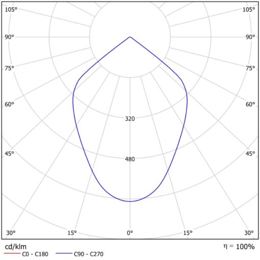 Cube SR LED Ner, takmonteras, 12,5W, 1089lm, 4000K, CR80, 60°, ONOFF, mörkgrå - Bild 2