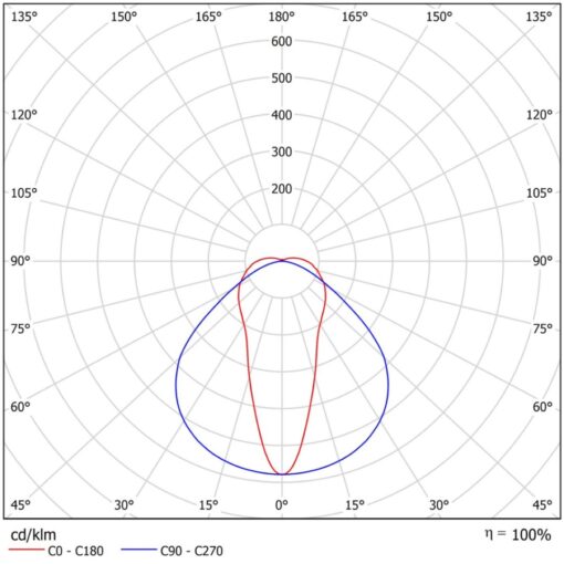 Sumatra O LED, narrow, L1175mm, ytmonteras/pendlas, 38W, 5700lm, 4000K, CRI80, opal, ONOFF - Bild 2