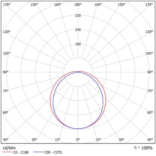 Sumatra C LED, L615mm, ytmonteras/pendlas, 13W, 1916lm, 4000K, CRI80, opal, ONOFF - Bild 3