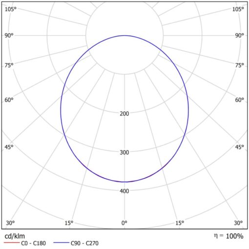 Forma O, D1200mm, pendlas, 72W, 7861lm, 3000K, CR80, opal, DALI, svart, kabel 2m - Bild 8