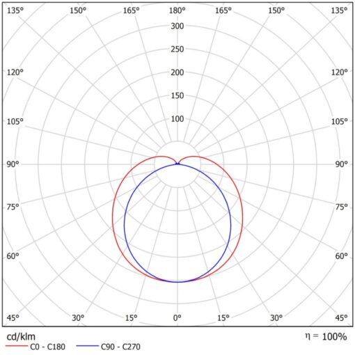 Barat, L1272mm, ytmonteras/pendlas, 17W, 2700lm, 3000K, CR80, opal, ONOFF - Bild 11