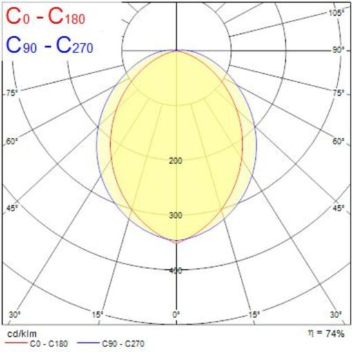 Start Surface IP66, D300mm, ytmonteras, 12W, 1100lm, 4000K, CR80, opal, onoff, vit - Bild 9