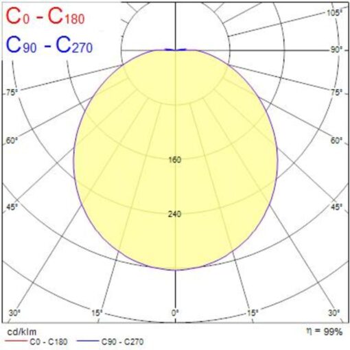 Start Surface IP66, D300mm, ytmonteras, 12W, 1100lm, 4000K, CR80, opal, onoff, vit - Bild 10