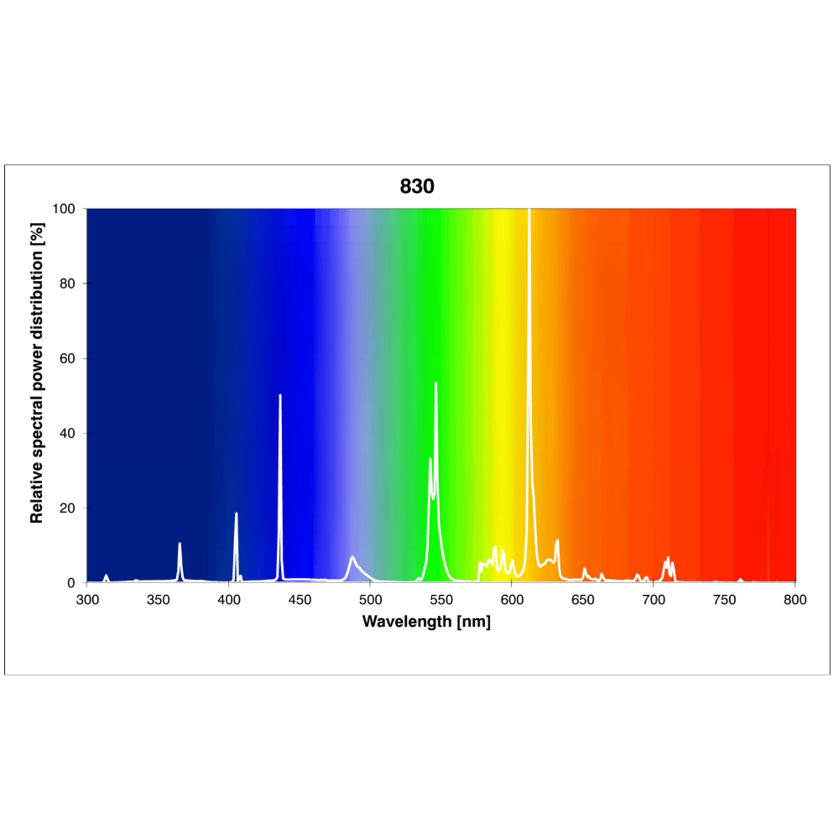 T8 Lysrör 36W 3000K 1200mm - Bild 3