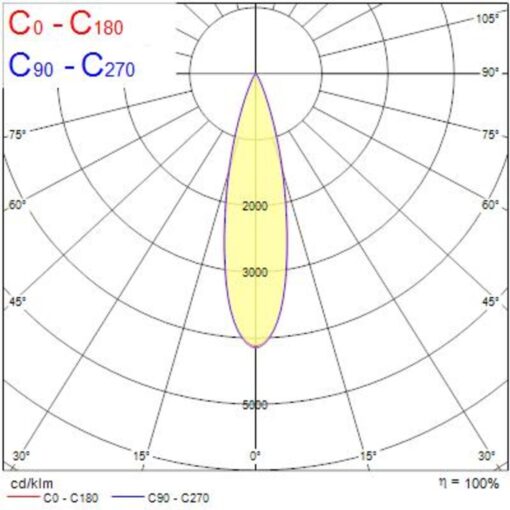 Interrata Adjustable L, D260mm, infälld, 29W, 2000lm, 3000K, CRI80, 25°, ONOFF, rostfritt - Bild 7