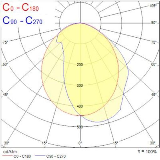 Pixo Line L1500 ASYM, 3-fas, 50W, 7400lm, 4000K, CRI80, 90°, ONOFF, Vit - Bild 11