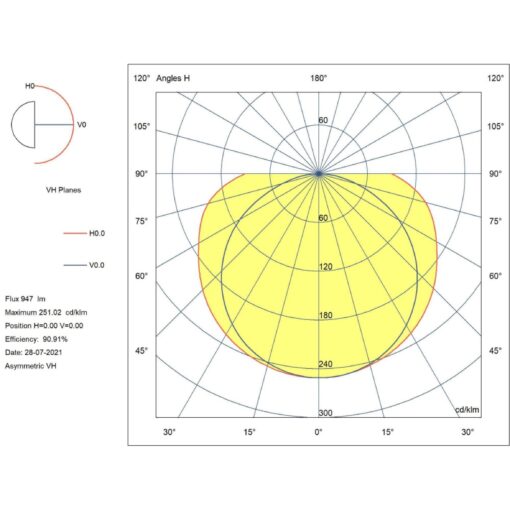 SLC LED Strip COB 11W/m 885lm/m 2700K Ra>90 24V IP20 5m - Bild 2