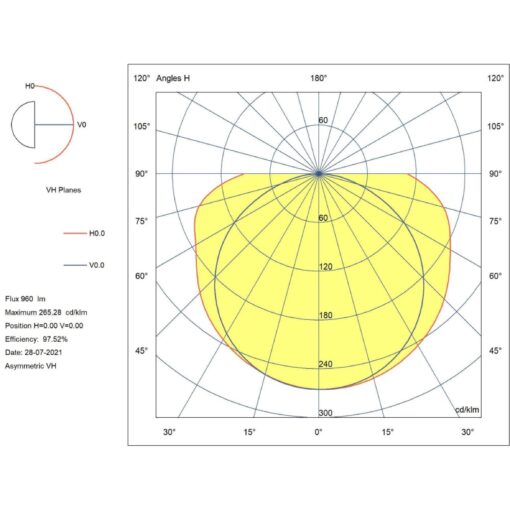 SLC LED Strip COB 11W/m 932lm/m 3000K Ra>90 24V IP20 5m - Bild 2