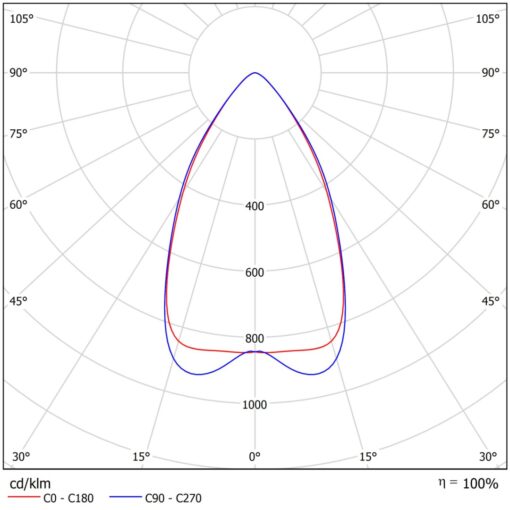 Taku Mastarmatur, 488W, 70868lm, 4000K, CR70, 60°, ONOFF, mörkgrå - Bild 5