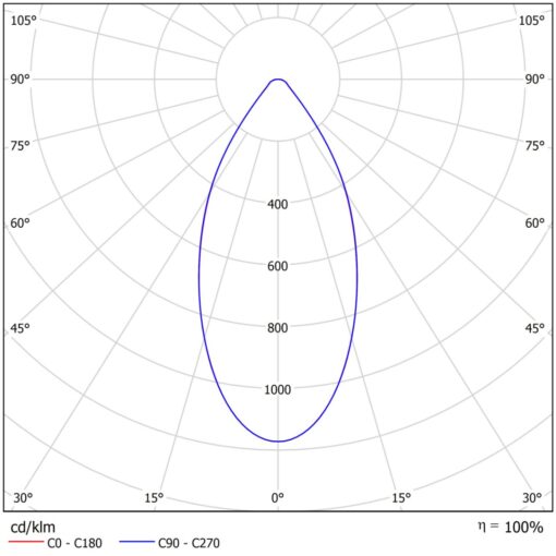 Norte I, L1444mm, ytmonteras,163W, 28330lm, 4000K, CR80, 60°, ONOFF - Bild 6