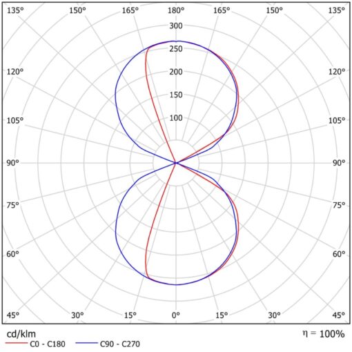 Ray LED, väggmonteras, 12,5W, 770lm, 3000K, CR80,  U50/N50, ONOFF, mörkgrå - Bild 3