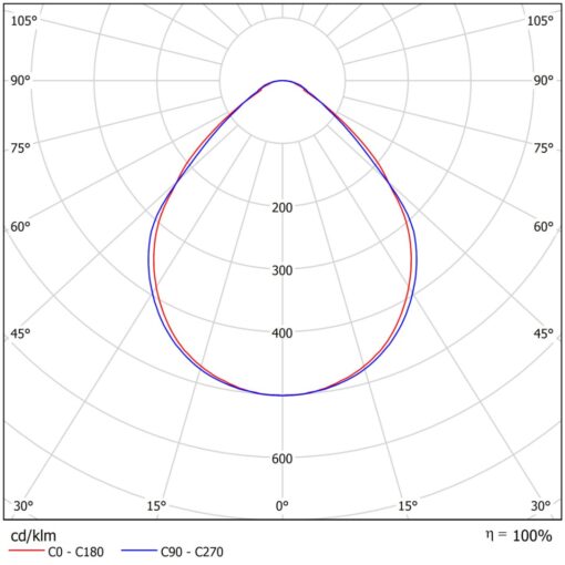 Calima R G143, L595x595mm, infälld, 51W, 7646lm, 4000K, CRI80, matt microprisma, ONOFF, vit - Bild 9