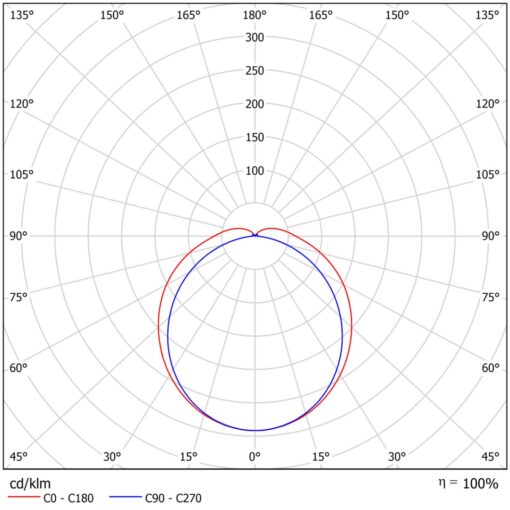 Proof, G498, L1572mm, ytmonteras/pendlas, 82,2W, 14090lm, 4000K, CR80, opal, ONOFF - Bild 4