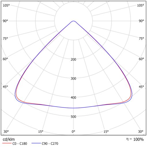 Norte I, L1444mm, ytmonteras, 145W, 26450lm, 4000K, CR80, DALI, 90x90° - Bild 6