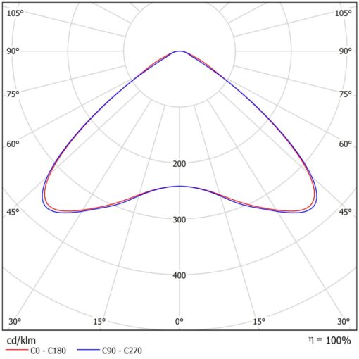 Norte I, L1444mm, ytmonteras, 145W, 26450lm, 4000K, CR80, DALI, 120° - Bild 6