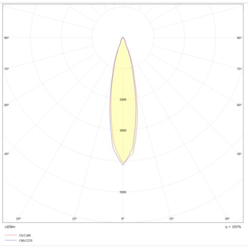 SLC Design Tubo, utanpåliggande, D70mm, H103mm, 9W, 567lm, 3000K, CRI90, 24°, DALI, vit - Bild 5