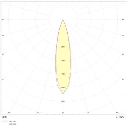 SLC Design Tubo, utanpåliggande, D70mm, H103mm, 9W, 414lm, 3000K, CRI90, 24°, DALI, svart - Bild 2