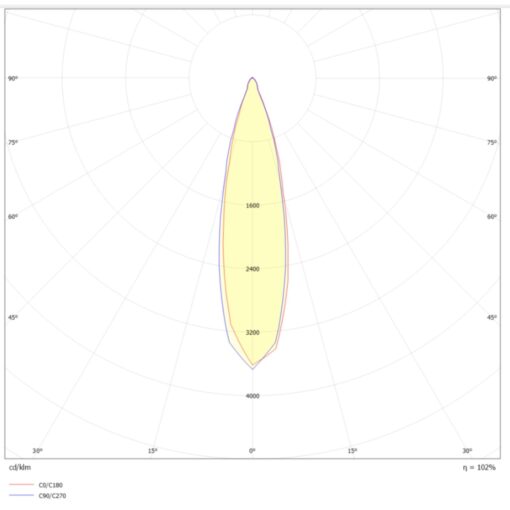 SLC Design Blocky, utanpåliggande, 70x70mm, H103mm, 9W, 616lm, 3000K, CRI90, 24°, DALI, vit - Bild 2