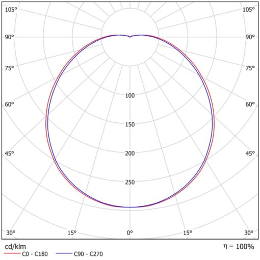 Monde LED 23 S, L1390mm, Yt/pendlas, 41-60W, 7560-10500lm, 4000K, CR80, 90°, Onoff - Bild 6