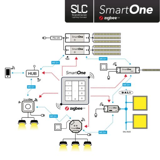 SLC SmartOne Driver 24V Mono 50W Zigbee /PushDim IP20 - Bild 3