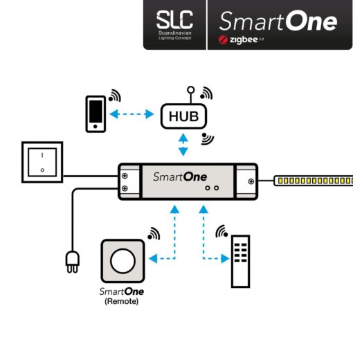 SLC SmartOne Driver 24V Mono 50W Zigbee /PushDim IP20 - Bild 5