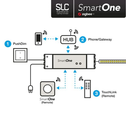 SLC SmartOne Driver 24V Tunablewhite 75W Zigbee /PushDim IP20 - Bild 3