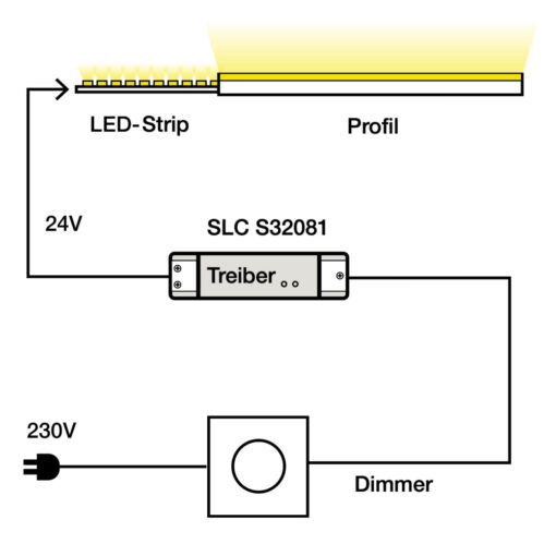SLC Driver 24V 100W Trailing edge IP20 - Bild 2