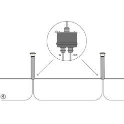 SLC Faro/Obelix Kopplingsbox Loop In/Ut