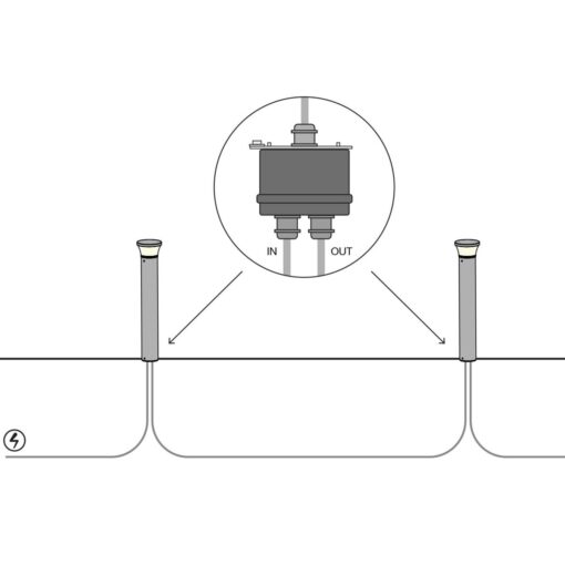 SLC Faro/Obelix Kopplingsbox Loop In/Ut
