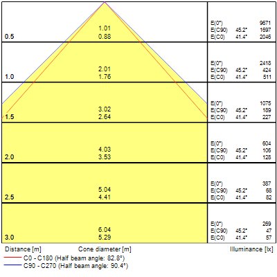 Quantum IP54 Multipower, 1200x600, 38W, 6000lm, 4000K - Bild 9