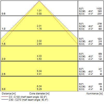 Quantum IP54 Multipower, 1200x600, 38W, 6000lm, 4000K - Bild 11