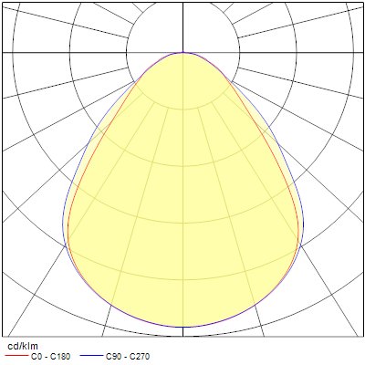 Quantum IP54 Multipower, 1200x600, 38W, 6000lm, 4000K - Bild 14