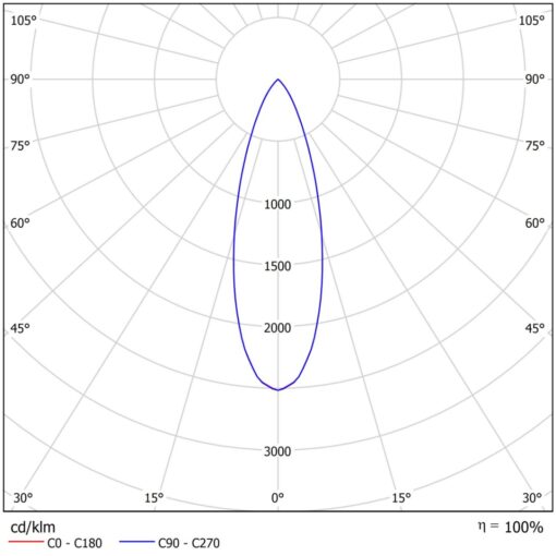 Santa E, Globaltrack, 18W, 1750lm, 4000K, CRI90, 40°, Onoff, vit - Bild 2