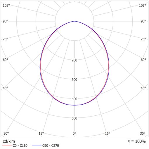 Antlia C, D200mm, ytmonteras, 12W, 1261lm, 3000K, CR80, opal, ONOFF, vit - Bild 2