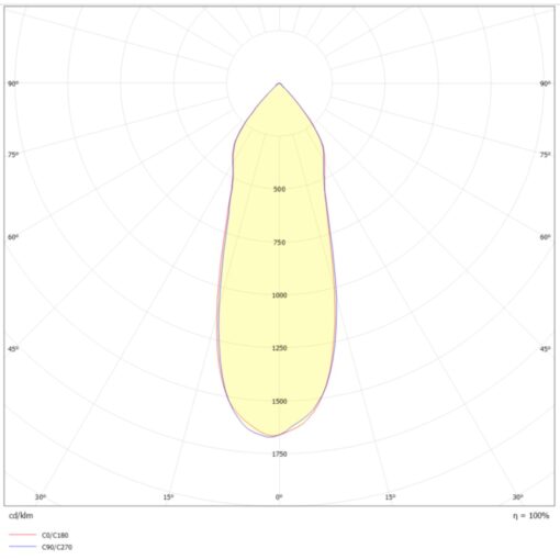 SLC DL04 SQ, 135x135mm, ytmonterad, 8W, 703lm, 3000K, CRI90, 36°, FASDIM, vit - Bild 2