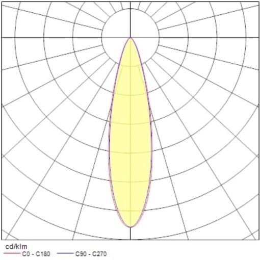 Pixo Small, 3-fas, 14W, 1650lm, 24°/36°/54° ljusöppning, CRI90, 3000K, ONOFF, svart - Bild 11