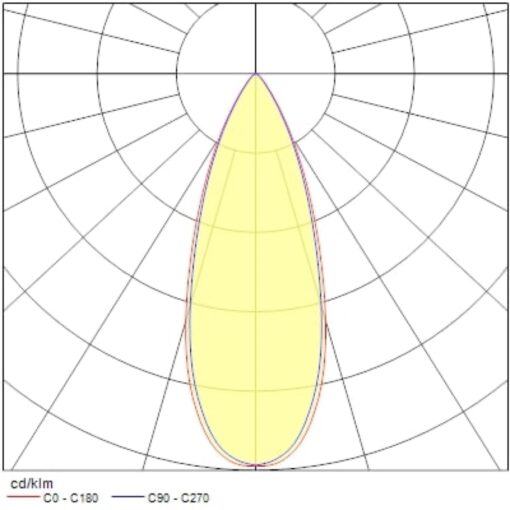 Pixo Small, 3-fas, 14W, 1650lm, 24°/36°/54° ljusöppning, CRI90, 3000K, ONOFF, svart - Bild 13