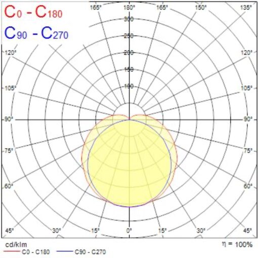 Wayline, L1200,  ytmonteras, 23W, 2900lm, 3000K, ONOFF, 115° ljusöppning, vit, ÖKB3 - Bild 10