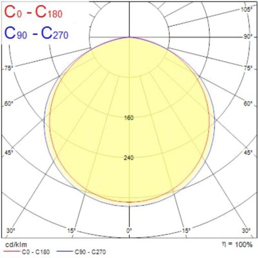 Wayline, L1200,  ytmonteras, 23W, 3200lm, 4000K, ONOFF, 115° ljusöppning, vit, ÖKB3 - Bild 11