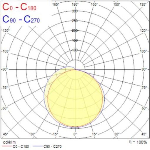 Wayline, L1200,  ytmonteras, 23W, 3200lm, 4000K, ONOFF, 115° ljusöppning, vit, ÖKB3 - Bild 12