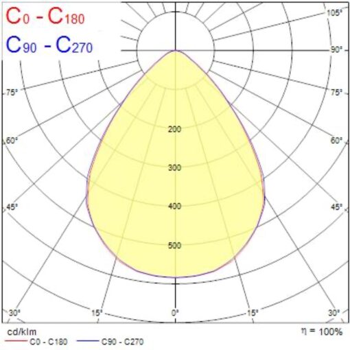 OptiClip Terra, infälld, 600X600, 26W, 3300lm, 4000K, 80° ljusöppning, CRI80, ONOFF, vit - Bild 7