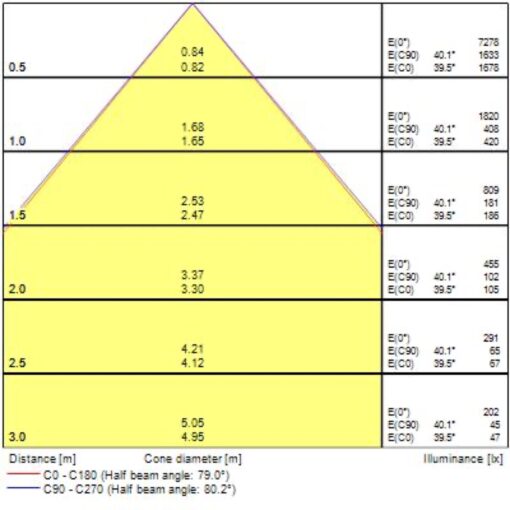 OptiClip Terra, infälld, 600X600, 26W, 3100lm, 3000K, 80° ljusöppning, CRI80, ONOFF, vit - Bild 6