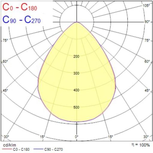 OptiClip Terra, infälld, 600X600, 26W, 3100lm, 3000K, 80° ljusöppning, CRI80, ONOFF, vit - Bild 7