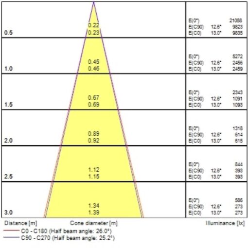 Pixo Small, 3-fas, 14W, 1650lm, 24°/36°/54° ljusöppning, CRI90, 4000K, ONOFF, vit - Bild 8