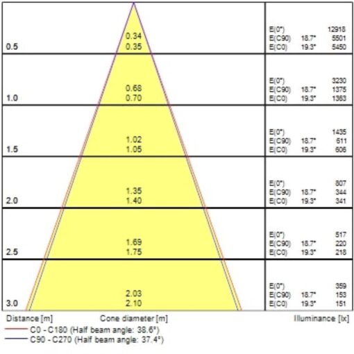 Pixo Small, 3-fas, 14W, 1650lm, 24°/36°/54° ljusöppning, CRI90, 4000K, ONOFF, vit - Bild 9