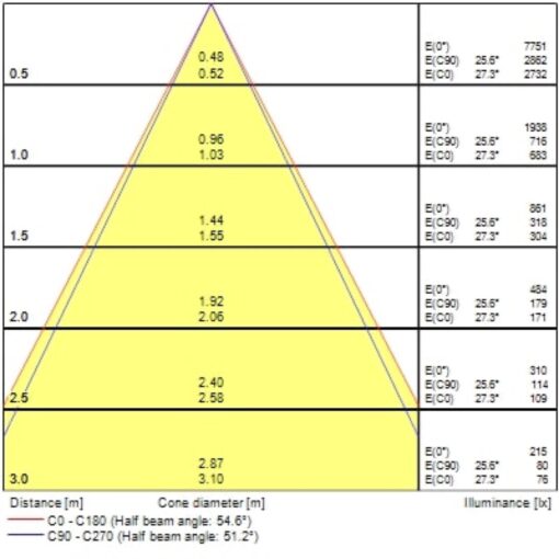 Pixo Small, 3-fas, 14W, 1650lm, 24°/36°/54° ljusöppning, CRI90, 4000K, ONOFF, vit - Bild 10