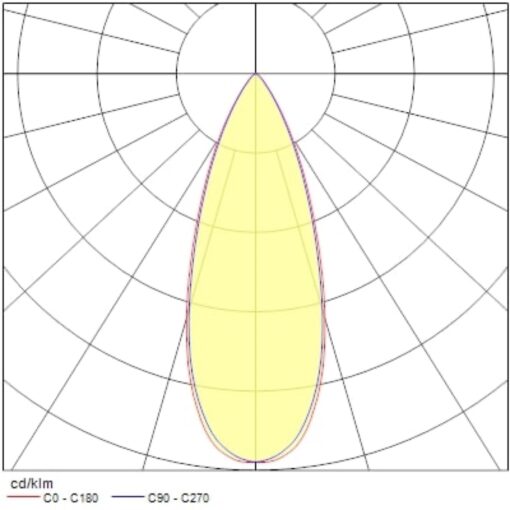 Pixo Small, 3-fas, 14W, 1650lm, 24°/36°/54° ljusöppning, CRI90, 4000K, ONOFF, vit - Bild 12