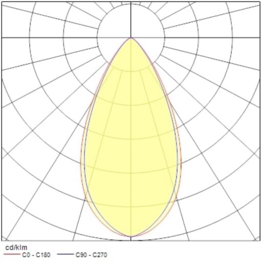 Pixo Small, 3-fas, 14W, 1650lm, 24°/36°/54° ljusöppning, CRI90, 4000K, ONOFF, vit - Bild 13